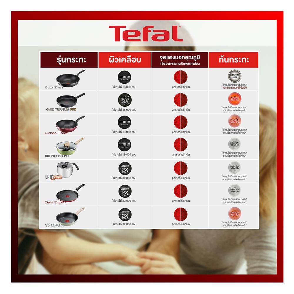 กระทะลึก 28 ซม. TEFAL SO MATCHA IH