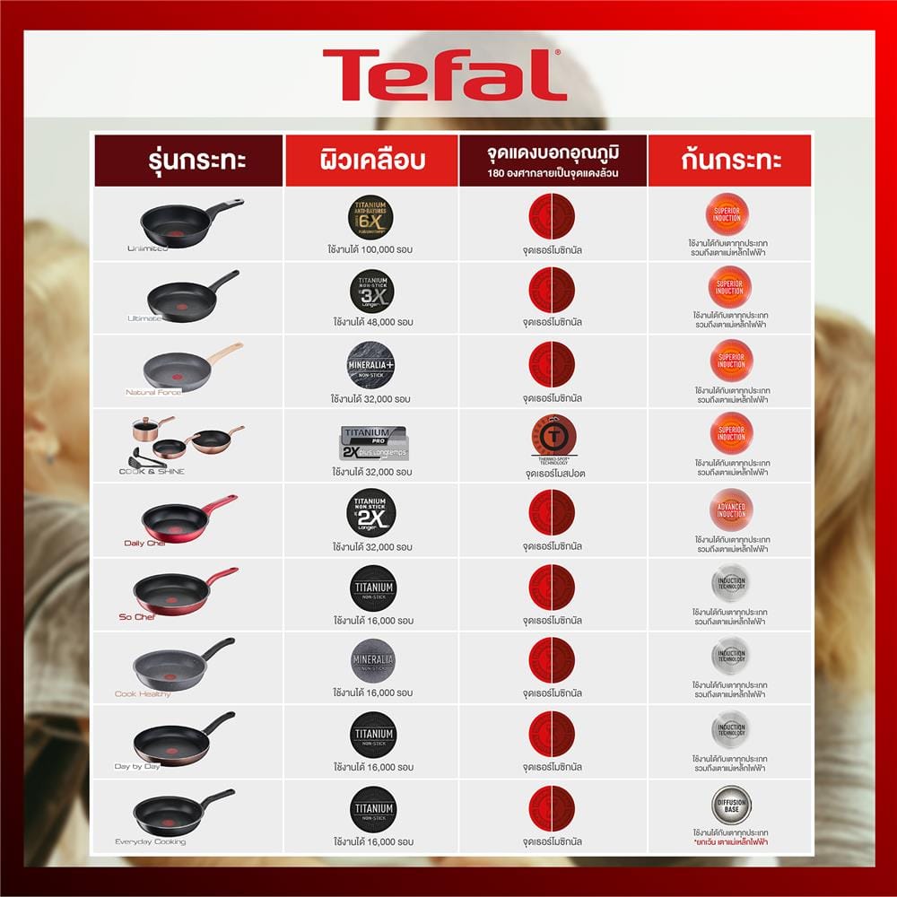 กระทะตื้น 20 ซม. TEFAL SO MATCHA IH