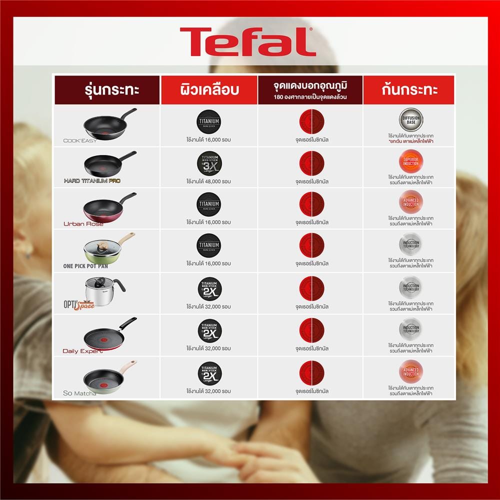 กระทะตื้น 20 ซม. TEFAL SO MATCHA IH