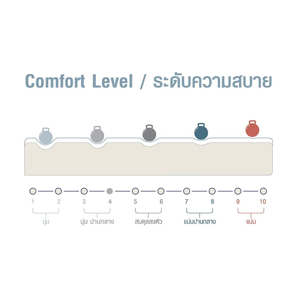 ที่นอนพ็อกเก็ตสปริง 3.5 ฟุต COMFIO รุ่น JUPITER