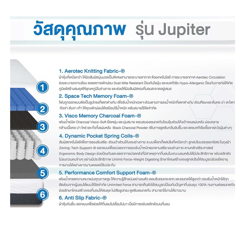 ที่นอนพ็อกเก็ตสปริง 3.5 ฟุต COMFIO รุ่น JUPITER
