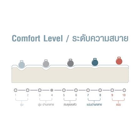 ที่นอนพ็อกเก็ตสปริง 3.5 ฟุต COMFIO รุ่น JUPITER_4