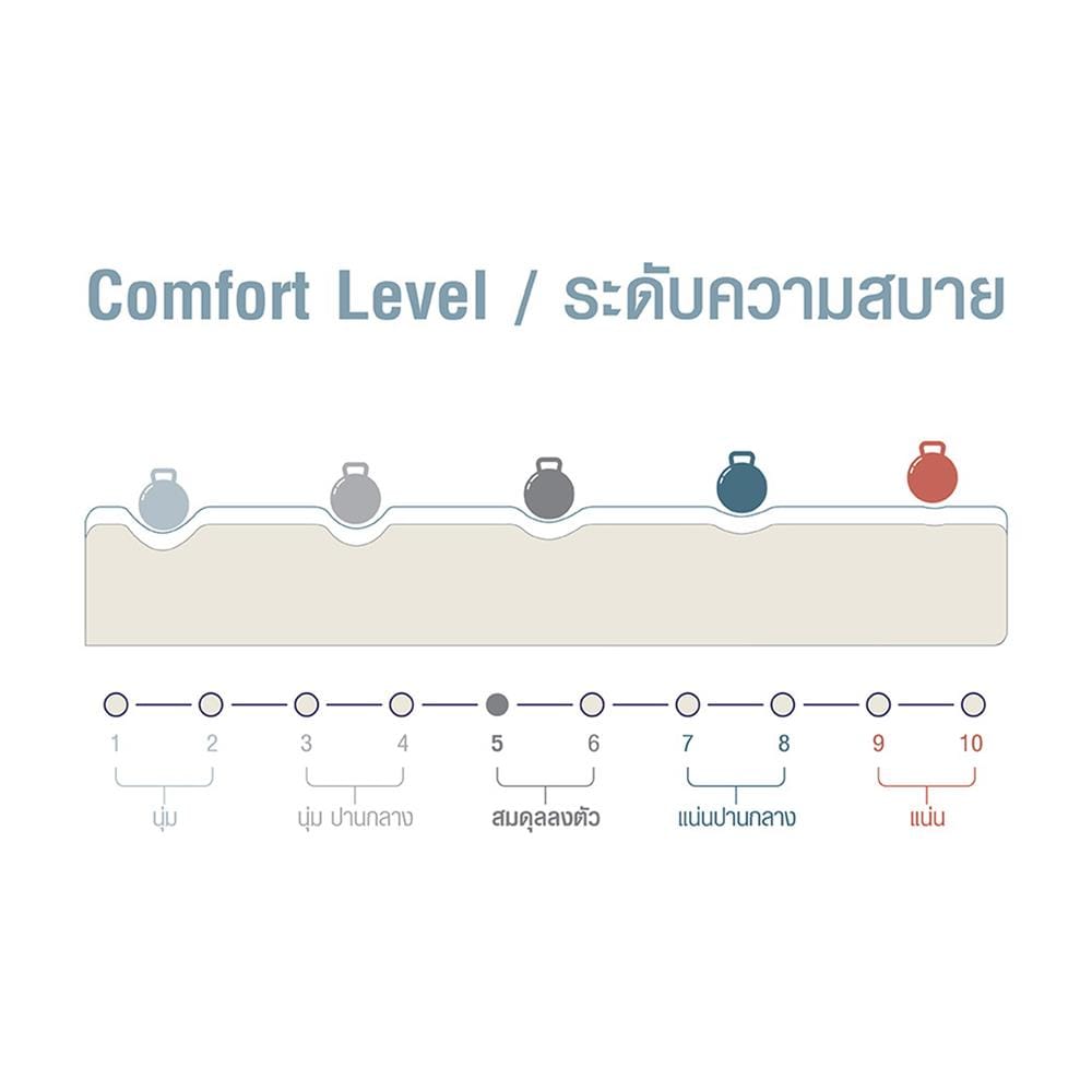 ที่นอนเมมโมรี่โฟม 6 ฟุต COMFIO รุ่น PULSAR