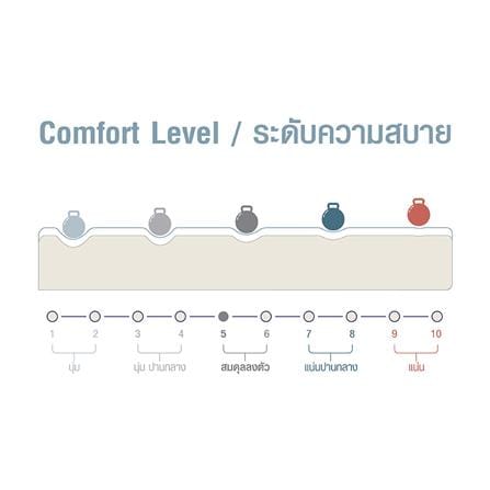 ที่นอนเมมโมรี่โฟม 6 ฟุต COMFIO รุ่น PULSAR_4