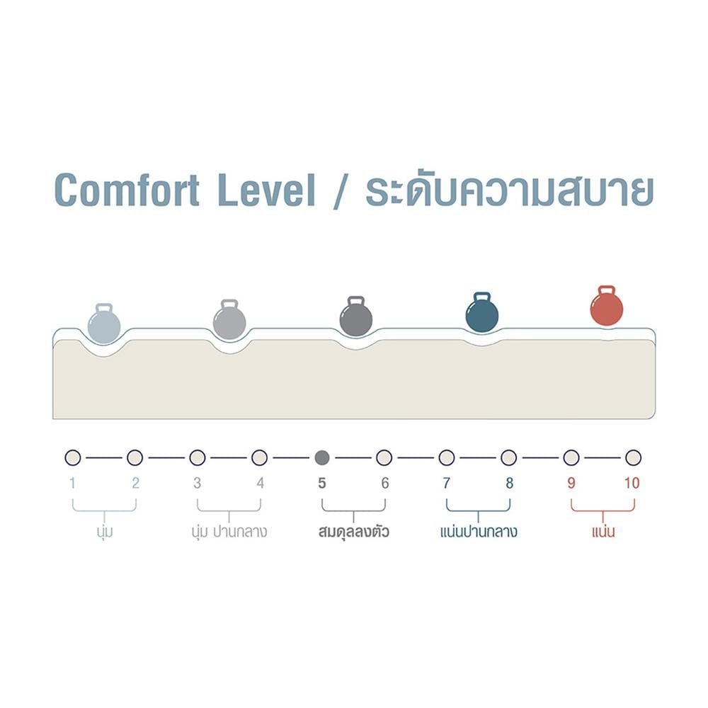 ที่นอนเมมโมรี่โฟม 6 ฟุต COMFIO รุ่น ASTRA