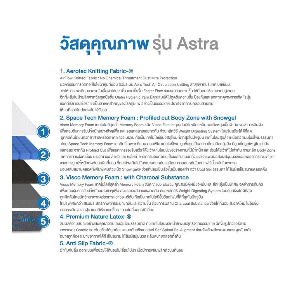 ที่นอนเมมโมรี่โฟม 6 ฟุต COMFIO รุ่น ASTRA