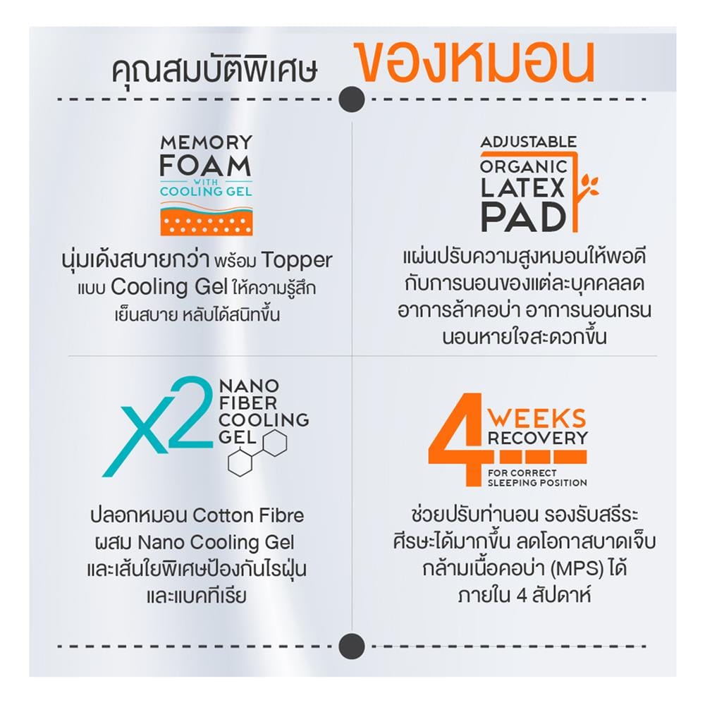 หมอนสุขภาพ เมมโมรี่โฟม ERGOTREND ORTHOSPINE ADJUSTABLE 60x45x13 ซม. สีขาว/เทา