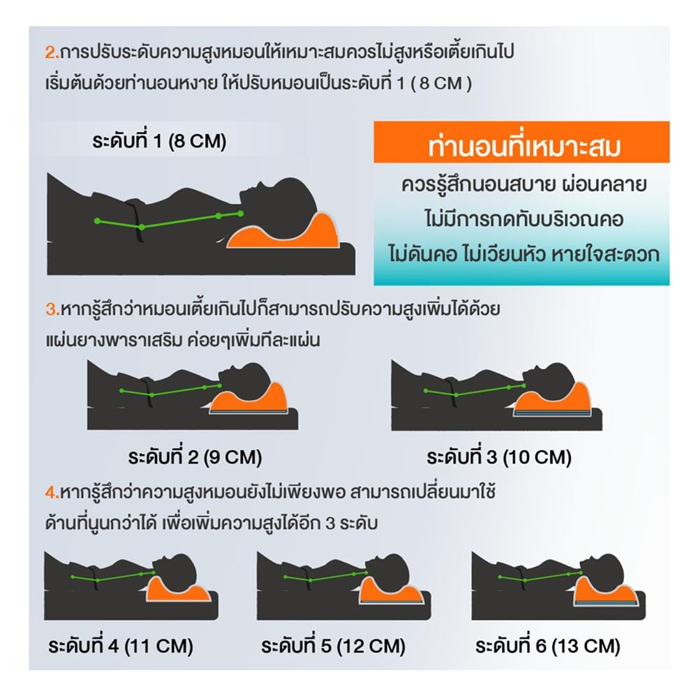 หมอนสุขภาพ เมมโมรี่โฟม ERGOTREND ORTHOSPINE ADJUSTABLE 60x45x13 ซม. สีขาว/เทา