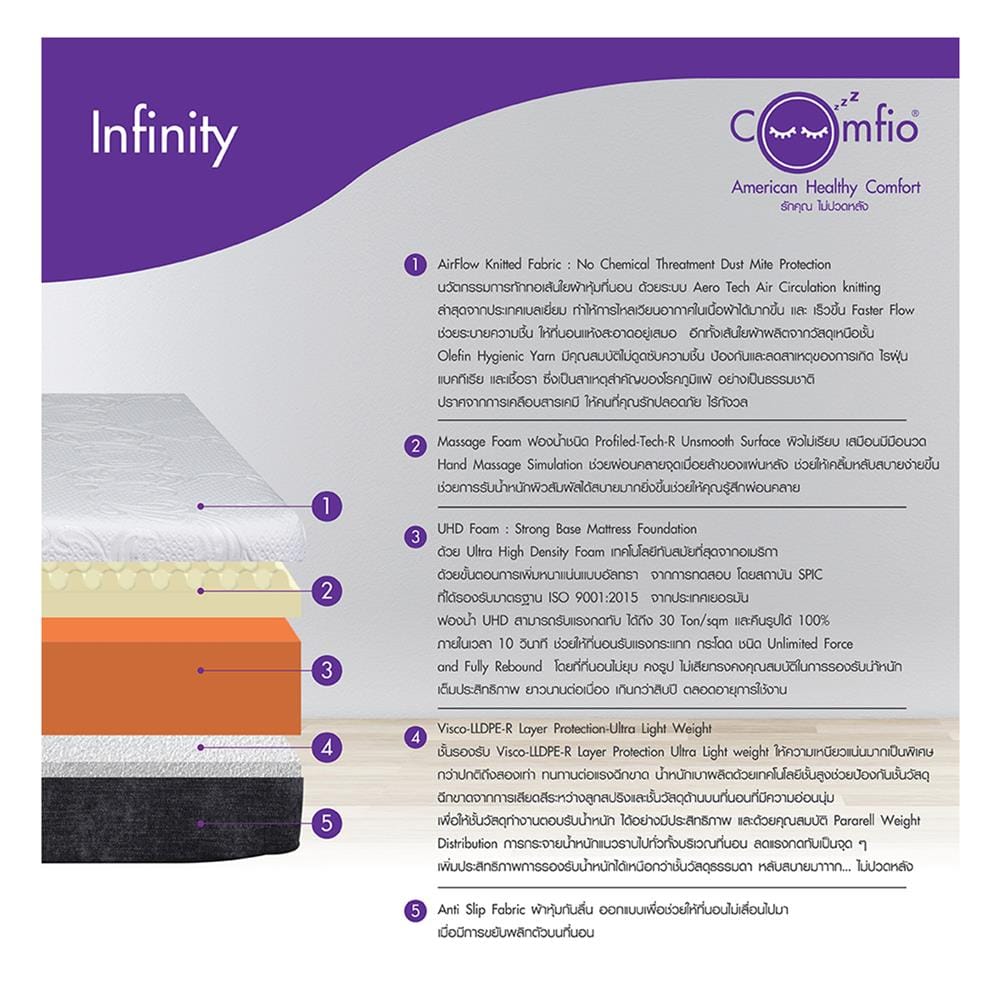 ที่นอนโฟม 5 ฟุต COMFIO รุ่น INFINITY