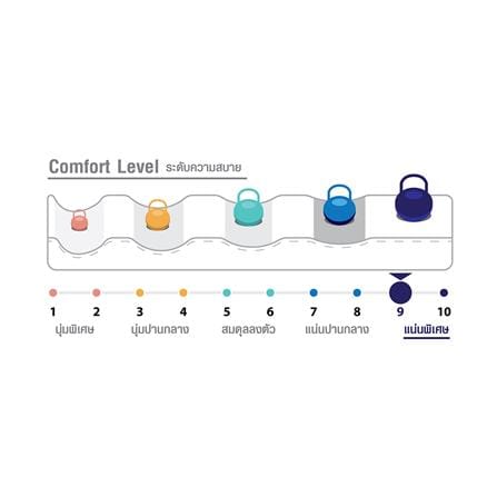 ที่นอน ปรับระดับไฟฟ้า 3.5 ฟุต COMFIO FINLAY_7