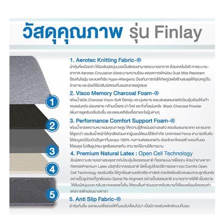 ที่นอน ปรับระดับไฟฟ้า 3.5 ฟุต COMFIO FINLAY_8