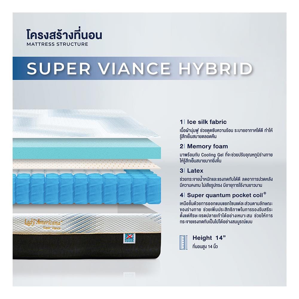 ที่นอนพ็อกเก็ตสปริง 6 ฟุต LADY AMERICANA รุ่น SUPER VIANCE พร้อมชุดเครื่องนอน 11 ชิ้น