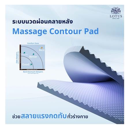 ที่นอนยางพารา 6 ฟุต LOTUS รุ่น HUDSON III พร้อมหมอนหนุน 2 ชิ้น_8