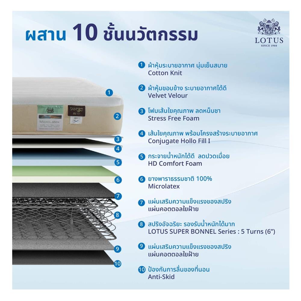 ที่นอนยางพารา 3.5 ฟุต LOTUS รุ่น HUDSON II พร้อมหมอนหนุน 1 ชิ้น