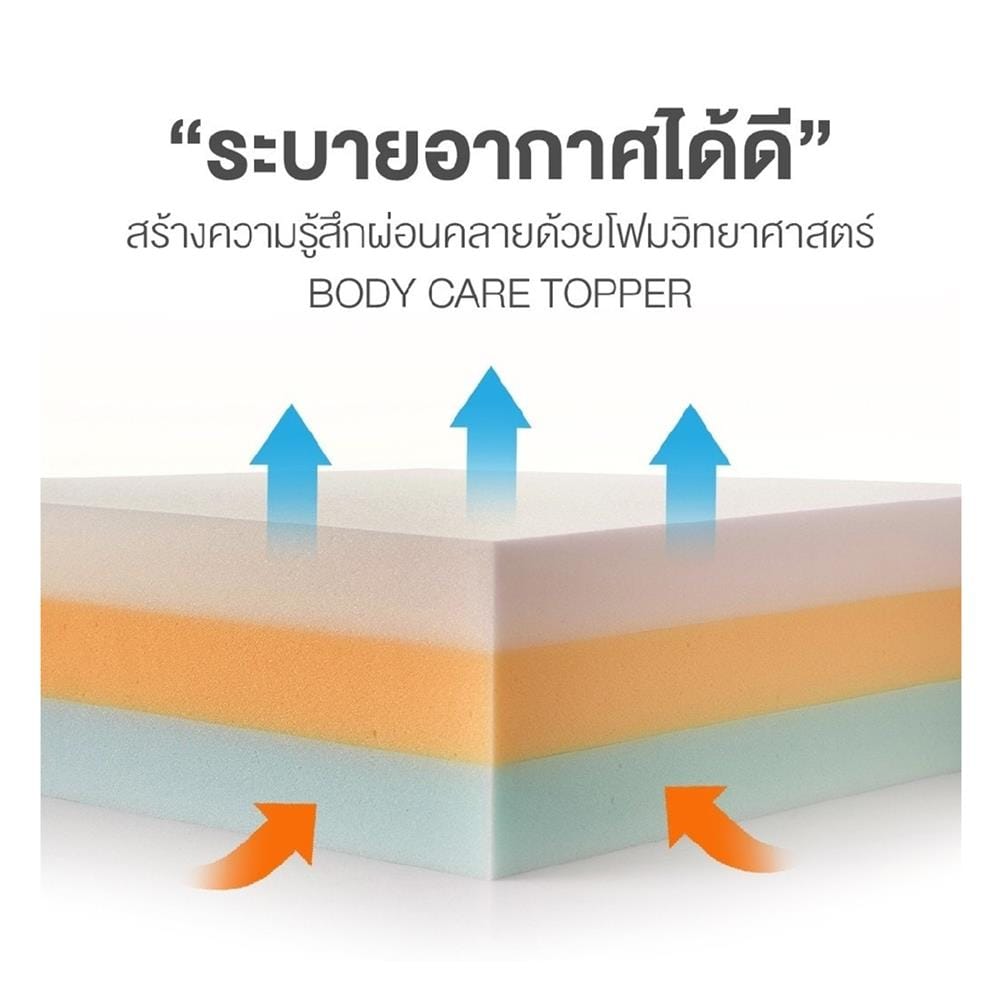 ที่นอนสปริง 6 ฟุต DUNLOPILLO รุ่น HAVEN พร้อมชุดเครื่องนอน 11 ชิ้น