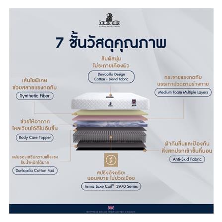 ที่นอนสปริง 6 ฟุต DUNLOPILLO รุ่น HAVEN พร้อมชุดเครื่องนอน 11 ชิ้น_9