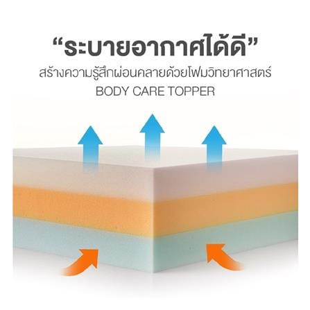 ที่นอนสปริง 5 ฟุต DUNLOPILLO รุ่น HAVEN พร้อมชุดเครื่องนอน 11 ชิ้น_4