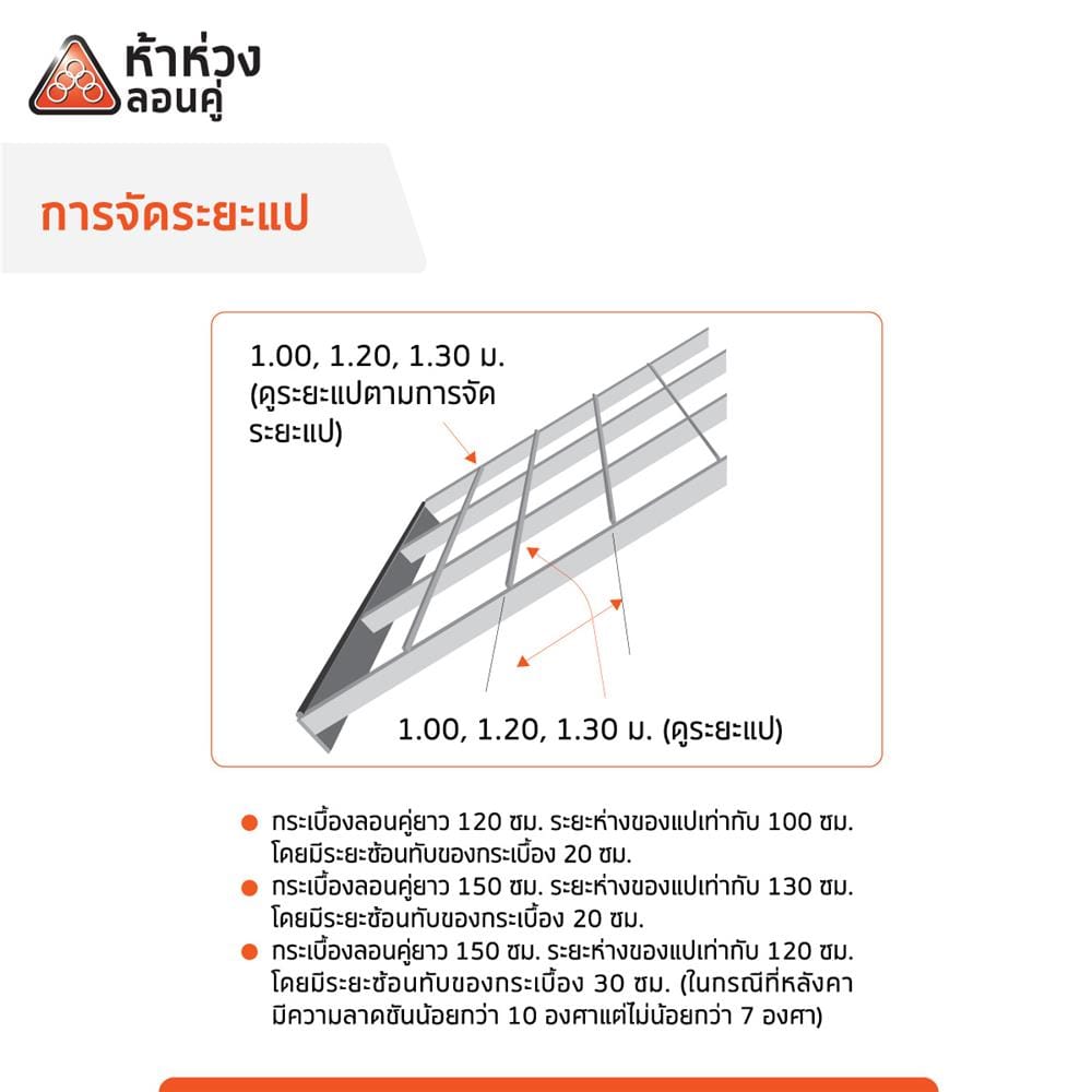 กระเบื้องหลังคาลอนคู่ ห้าห่วง 0.5x50x120 ซม. สีมิดไนท์เกรย์