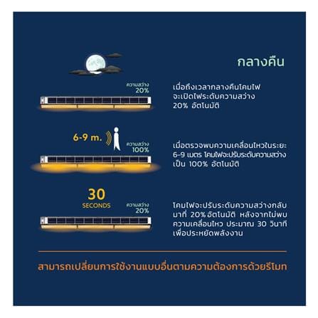 รางนีออน SOLAR LAMPTAN EXPANDER 200 วัตต์ DAYLIGHT/COOL WHITE/WARM WHITE สีดำ_6