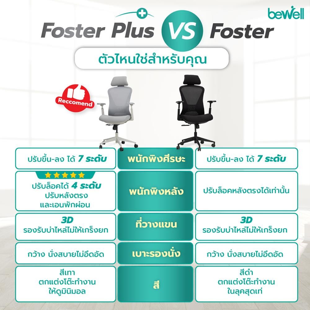 เก้าอี้สุขภาพ BEWELL FOSTER PLUS สีเทา