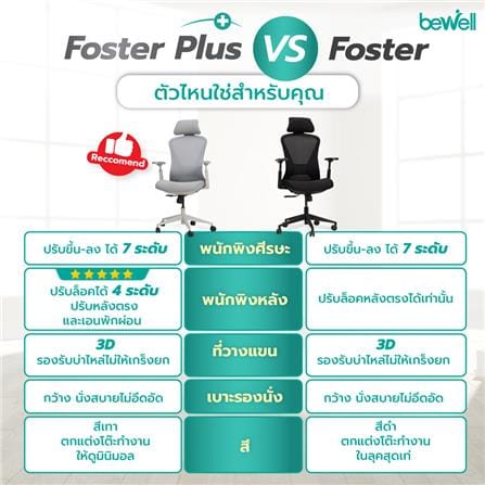 เก้าอี้สุขภาพ BEWELL FOSTER PLUS สีเทา_9