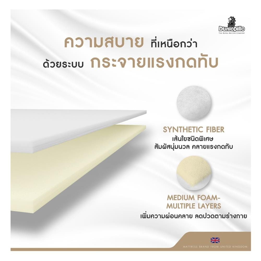 ที่นอนไฮบริด 6 ฟุต DUNLOPILLO รุ่น ALTON พร้อมชุดเครื่องนอน 11 ชิ้น