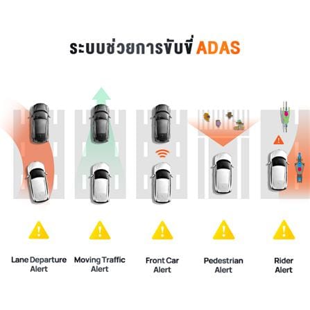 กล้องติดรถยนต์ 70MAI รุ่น OMNI 64GB สีแดง_8