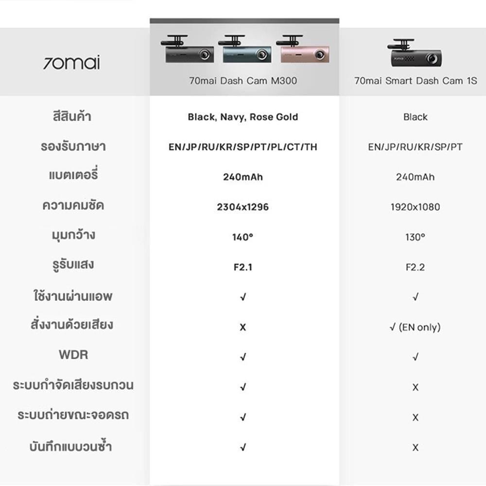 กล้องติดรถยนต์ 70MAI M300 สีเขียว