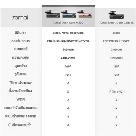 กล้องติดรถยนต์ 70MAI M300 สีเขียว_8