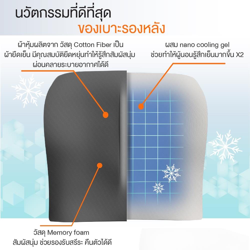 เซตคู่เบาะรองนั่ง-เบาะรองหลัง ERGOTREND 16.8X16.8 นิ้ว สีเทา