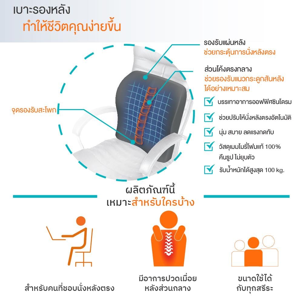 เซตคู่เบาะรองนั่ง-เบาะรองหลัง ERGOTREND 16.8X16.8 นิ้ว สีเทา
