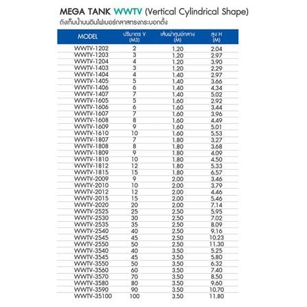 ถังเก็บน้ำไฟเบอร์กลาส WAVE MEKA TANK WWTV2530-30000 ลิตร สีน้ำเงิน_2