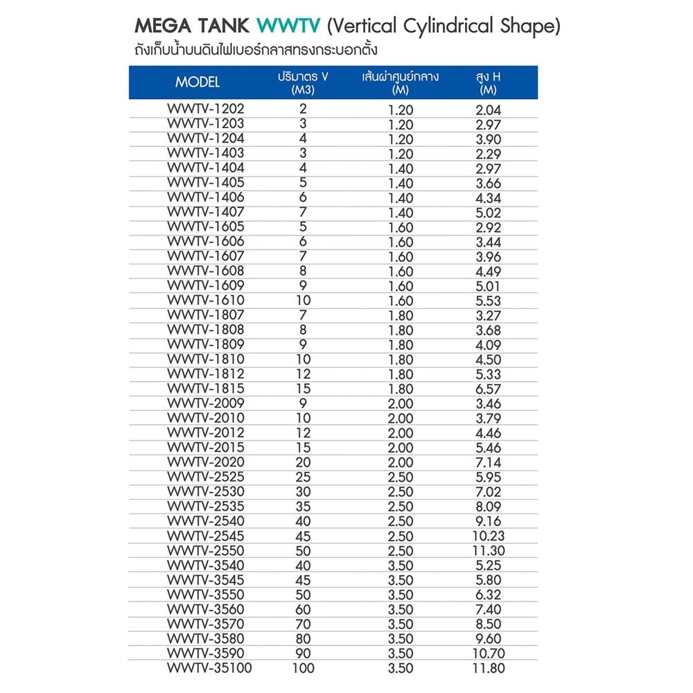 ถังเก็บน้ำไฟเบอร์กลาส WAVE MEKA TANK WWTV2010-10000 ลิตร สีน้ำเงิน