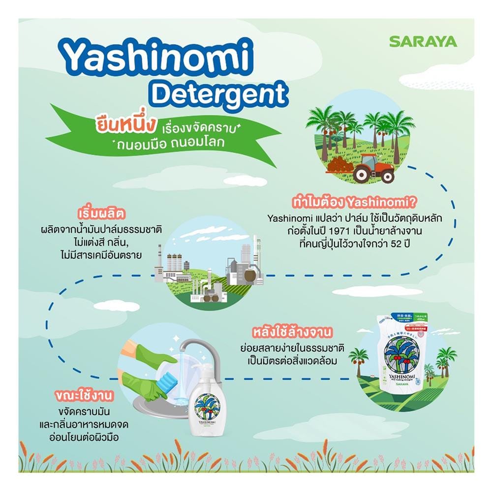 น้ำยาล้างจาน YASHINOMI 500 มล.