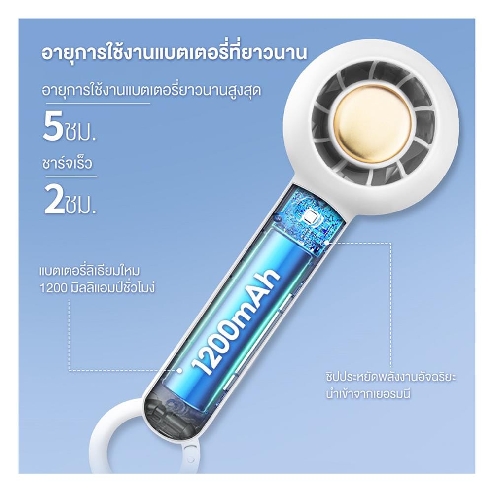 พัดลมพกพา 1.5 นิ้ว SIMPLUS DFSH007WH00 สีขาว