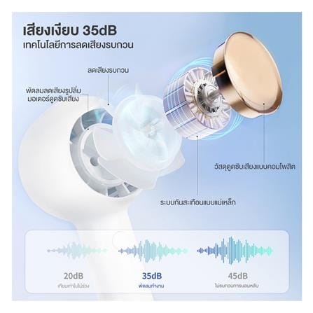 พัดลมพกพา 1.5 นิ้ว SIMPLUS DFSH007WH00 สีขาว_2