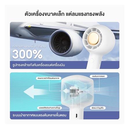 พัดลมพกพา 1.5 นิ้ว SIMPLUS DFSH007WH00 สีขาว_4