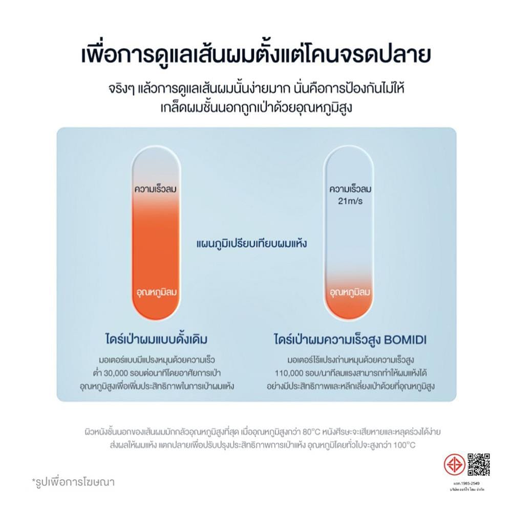 ไดร์เป่าผม BOMIDI HD02 SILVER 1600 วัตต์ สีเทา
