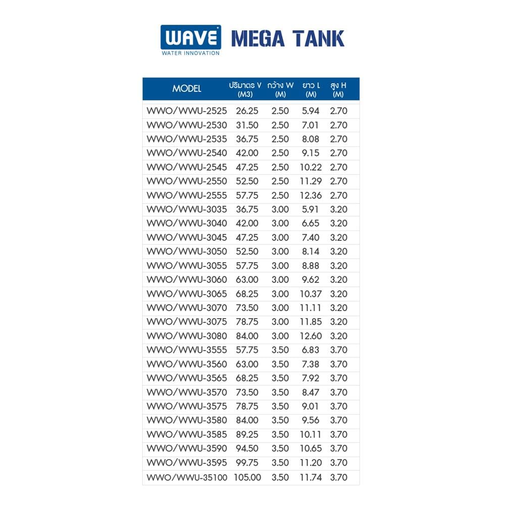 ถังเก็บน้ำไฟเบอร์กลาส WAVE MEKA TANK WWO2020-20000 ลิตร สีน้ำเงิน