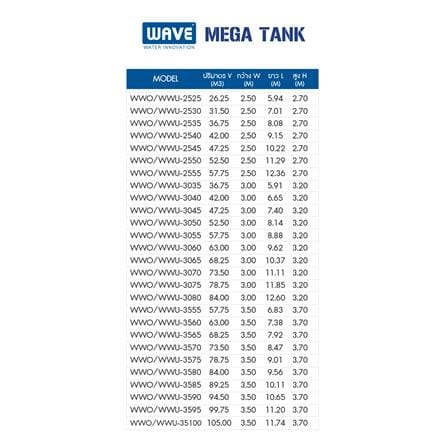 ถังเก็บน้ำไฟเบอร์กลาส WAVE MEKA TANK WWO2020-20000 ลิตร สีน้ำเงิน_4