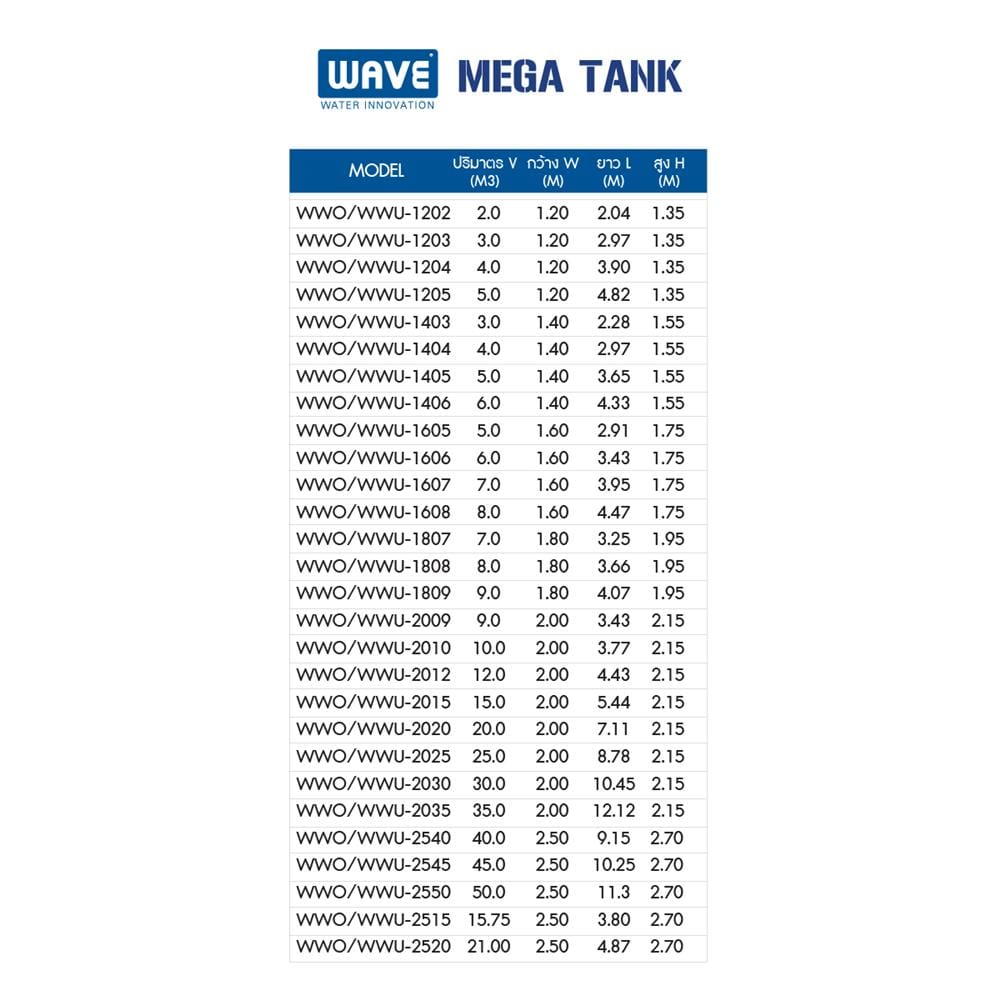 ถังเก็บน้ำไฟเบอร์กลาส WAVE MEKA TANK WWO2030-30000 ลิตร สีน้ำเงิน