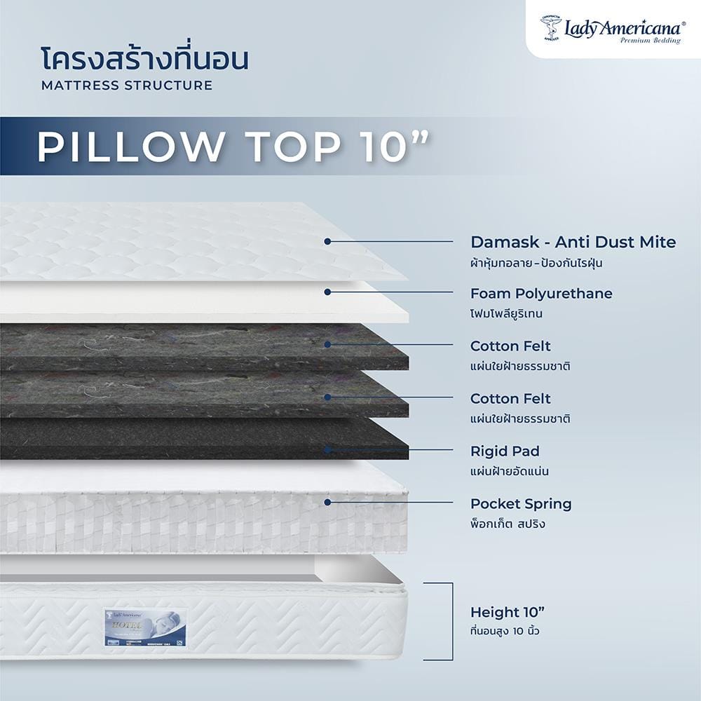 ที่นอนพ็อกเก็ตสปริง 3.5 ฟุต LADY AMERICANA รุ่น PILLOW TOP (พร้อมหมอนหนุน 1 ชิ้น)