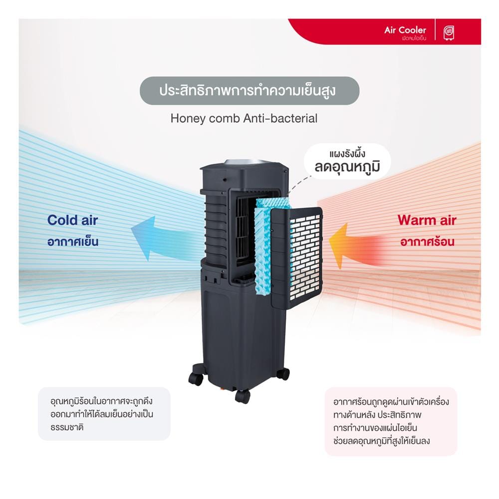 พัดลมไอเย็น HONEYWELL TC20PEUDGS 20 ลิตร สีเทา/ดำ