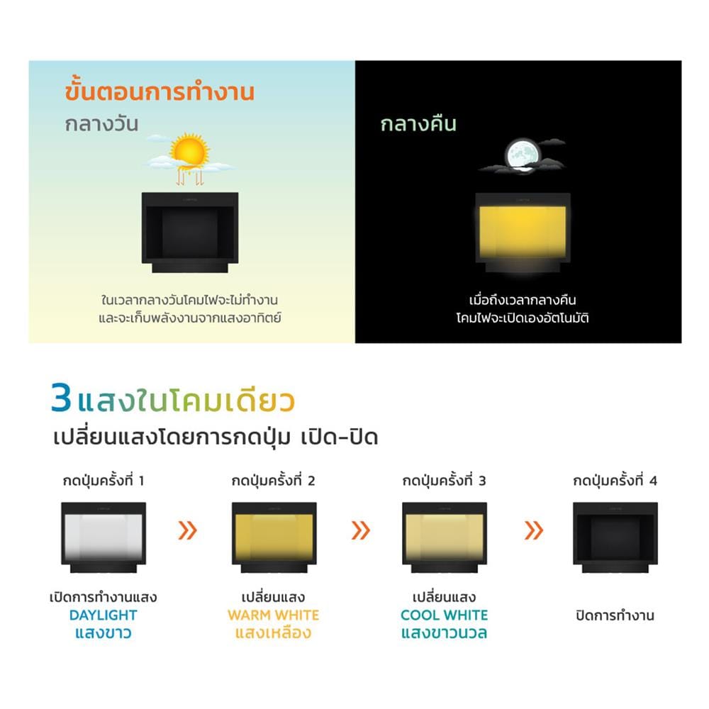 ไฟหัวเสา SOLAR LAMPTAN POLE CUBIC 15 วัตต์ DAYLIGHT/COOL WHITE/WARM WHITE สีดำ