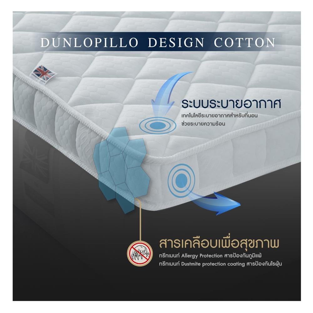 แผ่นรองนอน 5 ฟุต DUNLOPILLO FIRMA LATEX II