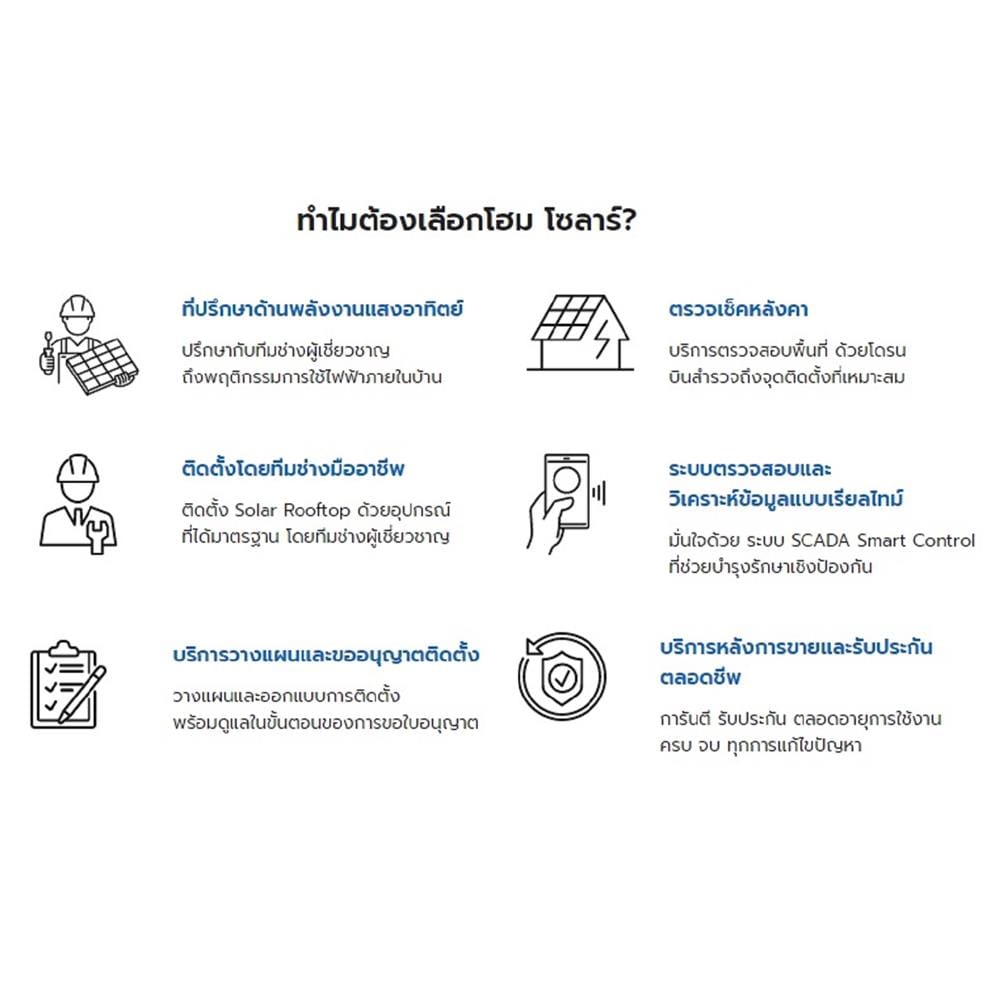 โซลาร์รูฟ 5 กิโลวัตต์ 1 เฟส ระบบออนกริด HOME SOLAR PREMIUM PACKAGE M