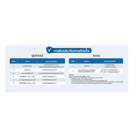 โซลาร์รูฟ 5 กิโลวัตต์ 1 เฟส ระบบออนกริด HOME SOLAR PREMIUM PACKAGE M_6