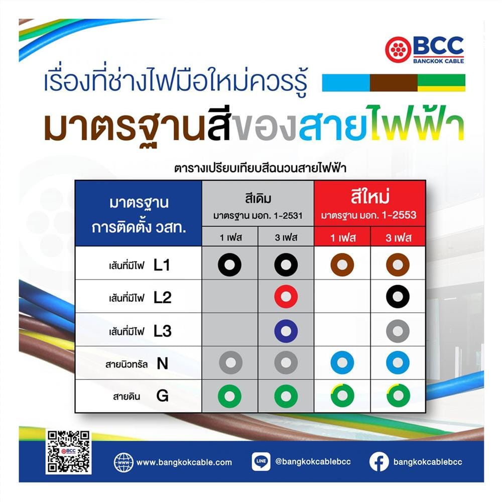 สายไฟ THW IEC01 BCC 1X35 ตร.มม 100 ม. สีดำ