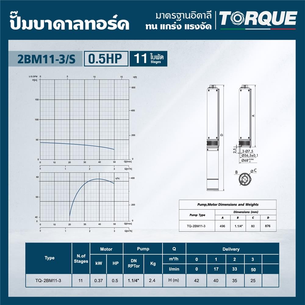 ปั๊มบาดาล TORQUE TQ-SP-2BM11-3 0.5 แรงม้า