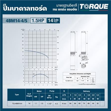 ปั๊มบาดาล TORQUE TQ-SP-4BM14-4 1.5 แรงม้า_2